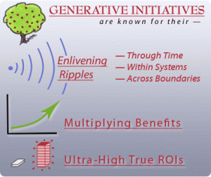 Generative Initiatives are playse in the infinite game1
