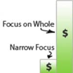 The Infinite Games: Generative Capacity Building - Business costs of narrow focus The Infinite Games: Generative Capacity Building - Business costs of narrow focus