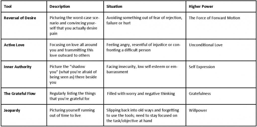 THE TOOLS: Transform Your Problems into Courage, Confidence, and Creativity 14 book review