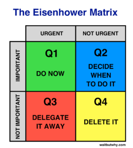 Eisenhower Matrix