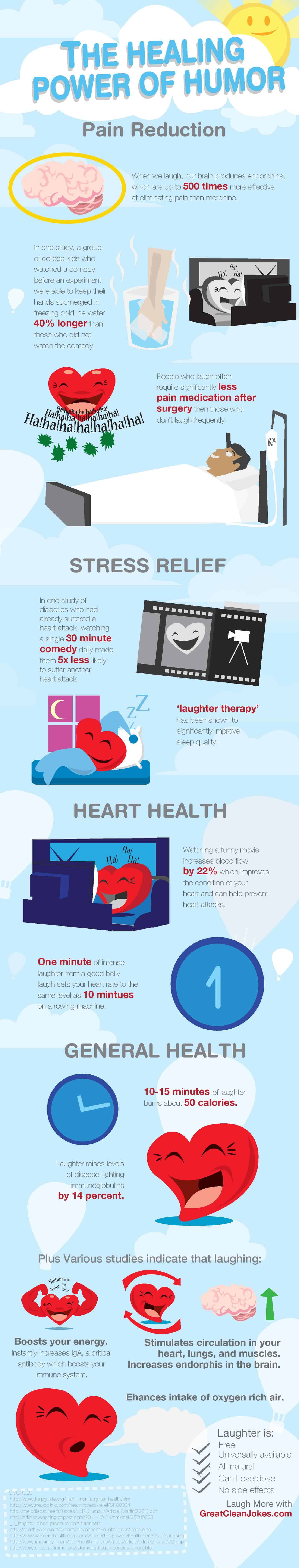 Laughter infographic page 001 1